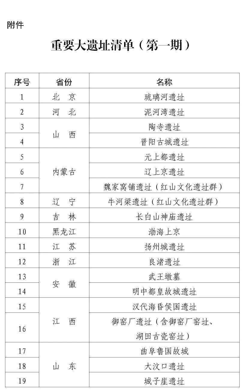 智慧博物馆，智慧博物馆建设，智慧博物馆解决方案，大遗址?；?，保护规划